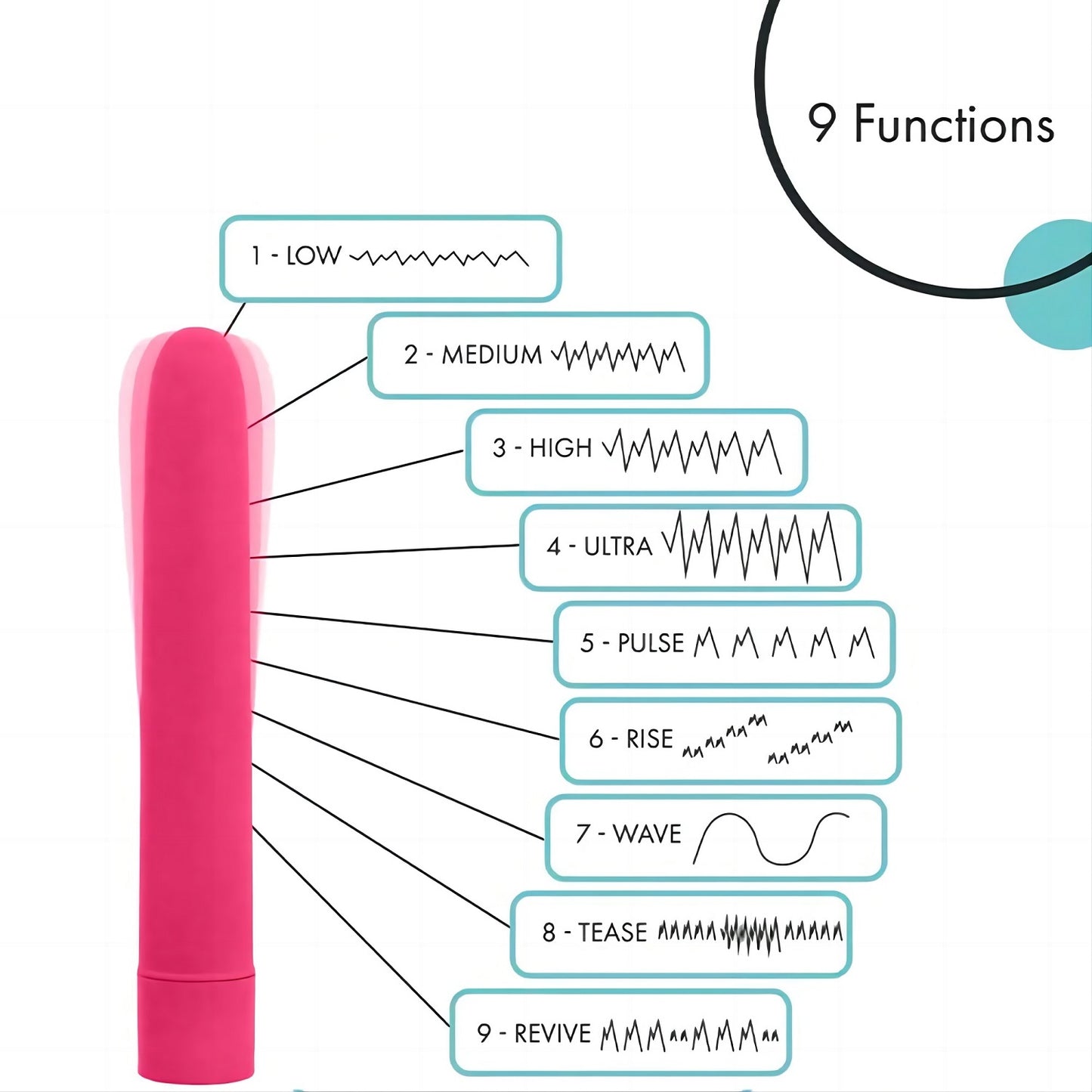 CENTEREL 7" Classic Vibrator 1 Button 10 Functions Water-Resistant Motor Adult Sex Toy-Pink