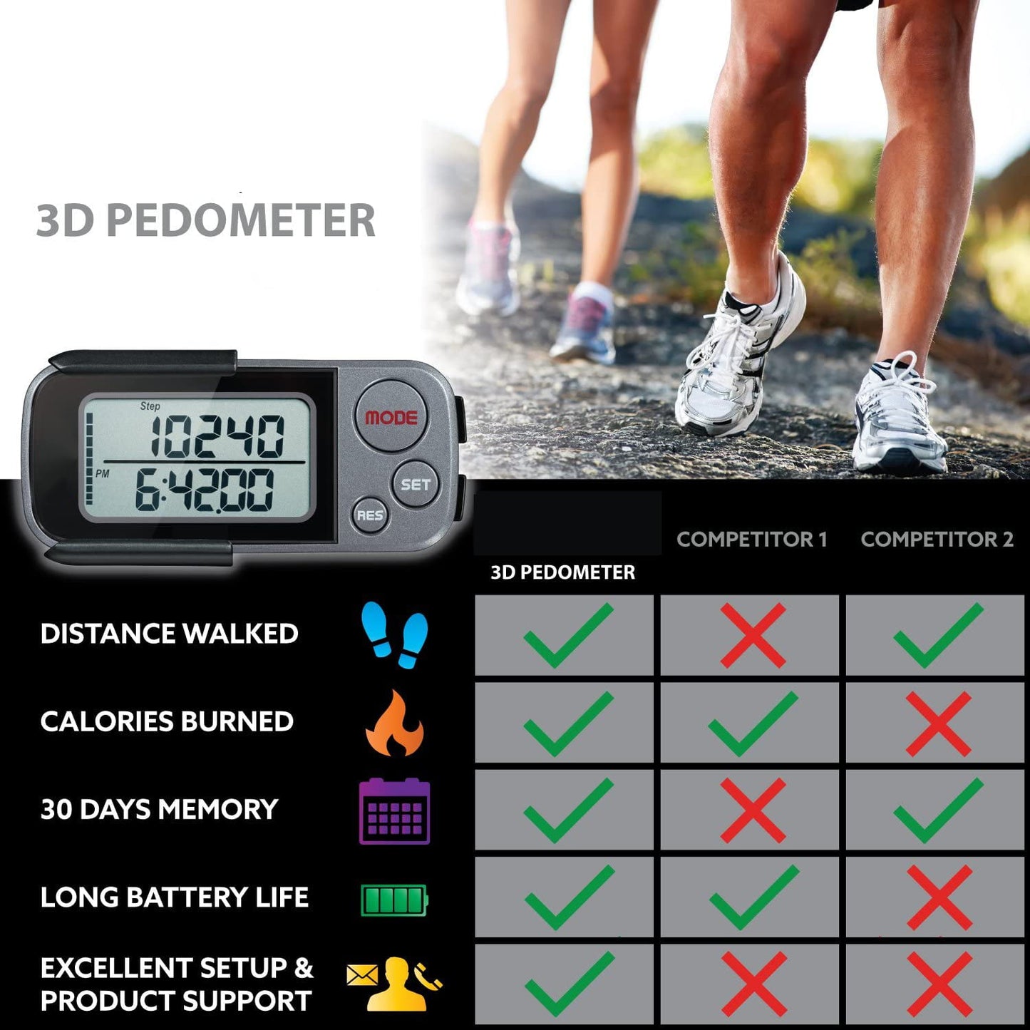 Pedometer for walking, 3D Pedometer with Clip and Strap, 30 Days Memory, Accurate Step Counter, Walking Distance Miles/Km, Calorie Counter, Daily Target Monitor, Exercise Time.