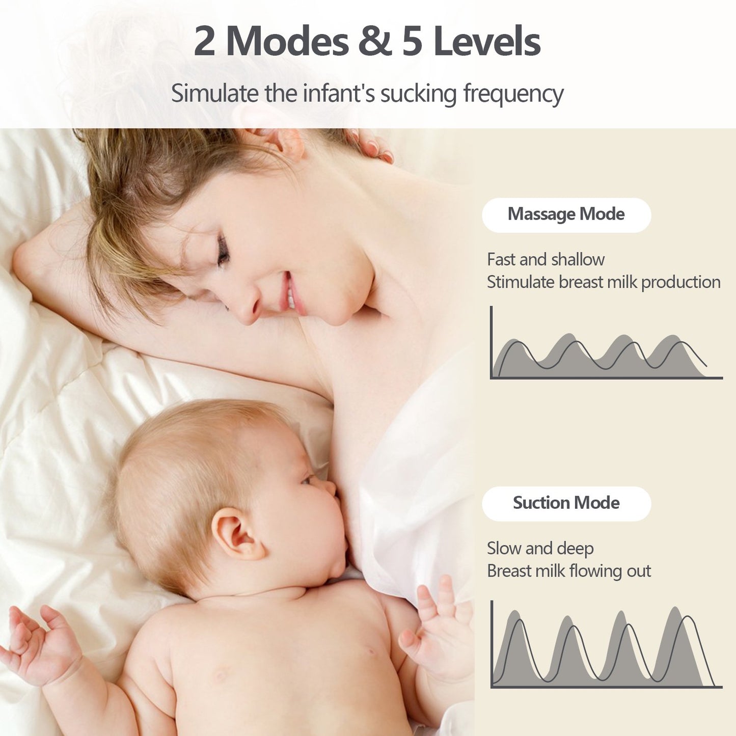 Yadala Wearable Breast Pump, Electric Breast Pump, Protable Hands-Free Breast Pumps with 2 Modes, 5 Levels