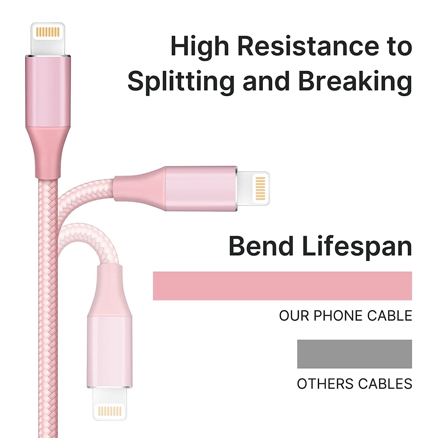 SPBPQY Extra Long Phone Charger [3-Pack 6FT 10FT 10FT] Nylon Braided USB Charge & Data Sync Cable Cord Compatible with iPhone Case X/8/8 Plus/7/7 Plus/ 6/6s Plus/5s/5,iPad Mini Case - Pink