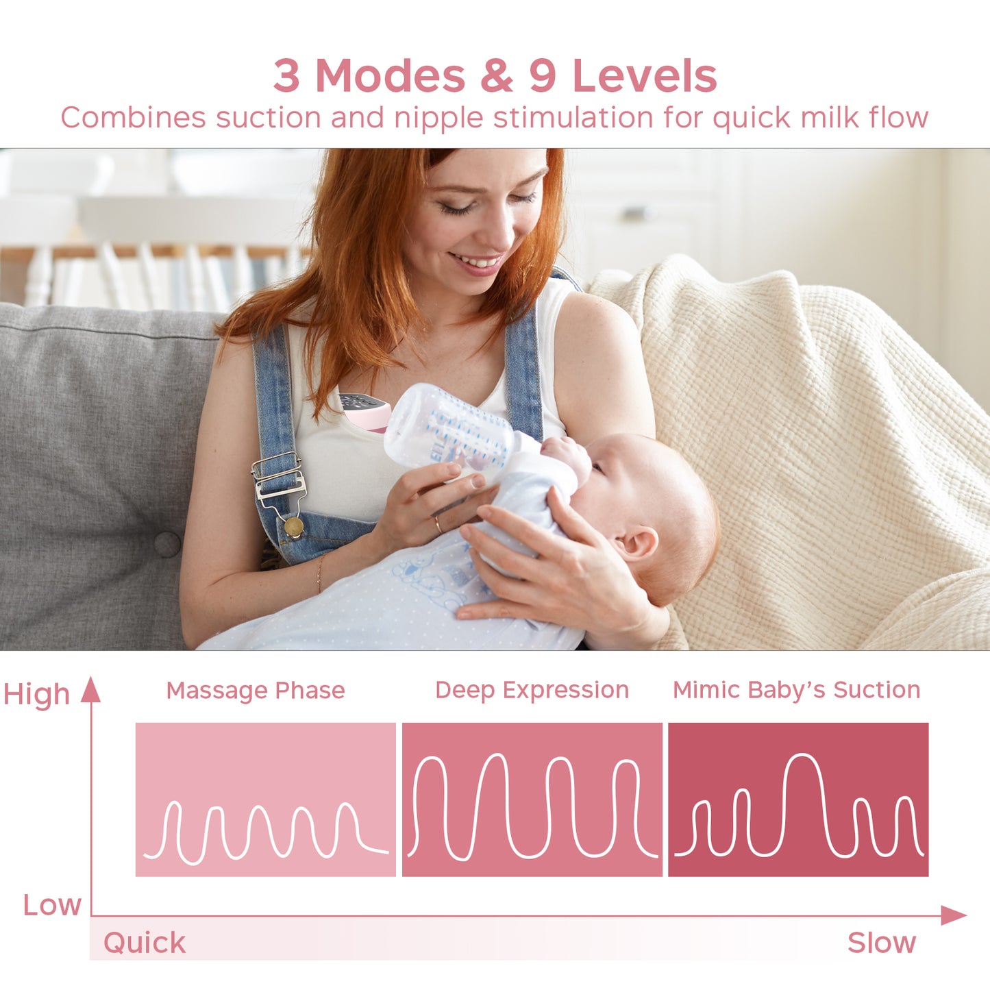 Portable Breast Pump Hands Free - Electric Wearable Yadala Breast Pump with 3 Mode & 9 Levels Low Noise & Painless with Massage 24mm