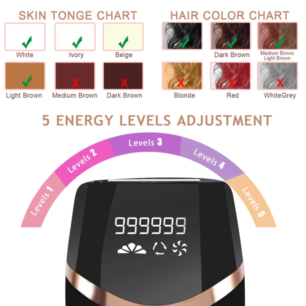Centerel IPL Hair Removal Permanent Painless Laser Hair Remover Device for Women and Man Upgrade to 999,999 Flashes