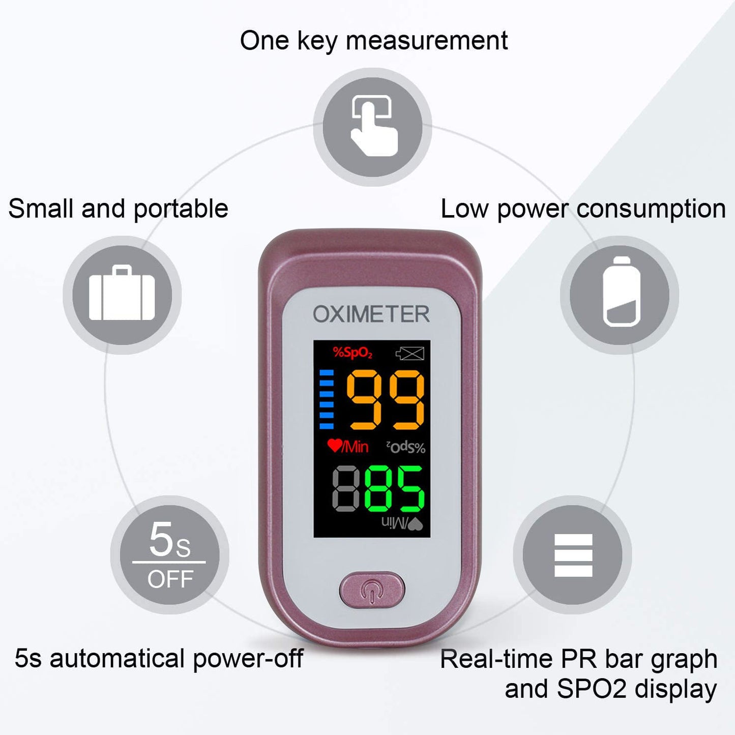 BDUN Fingertip Pulse Oximeter, Spo2 Blood Oxygen Saturation Oximeter Monitor