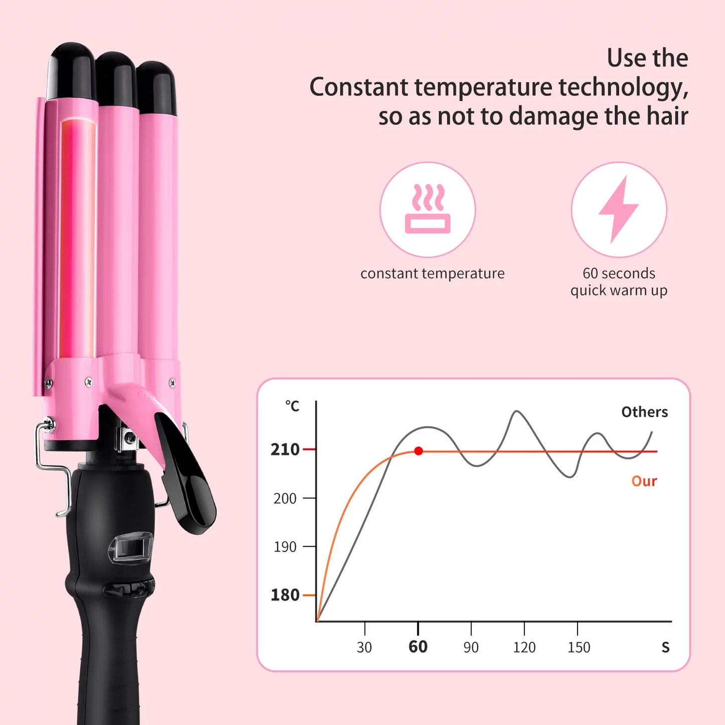 3 Barrel Curling Iron Wand with LCD Temperature Display - Hosey 1 Inch Ceramic Tourmaline Triple Barrels Hair Waver, Dual Voltage Hair Crimper (Pink)