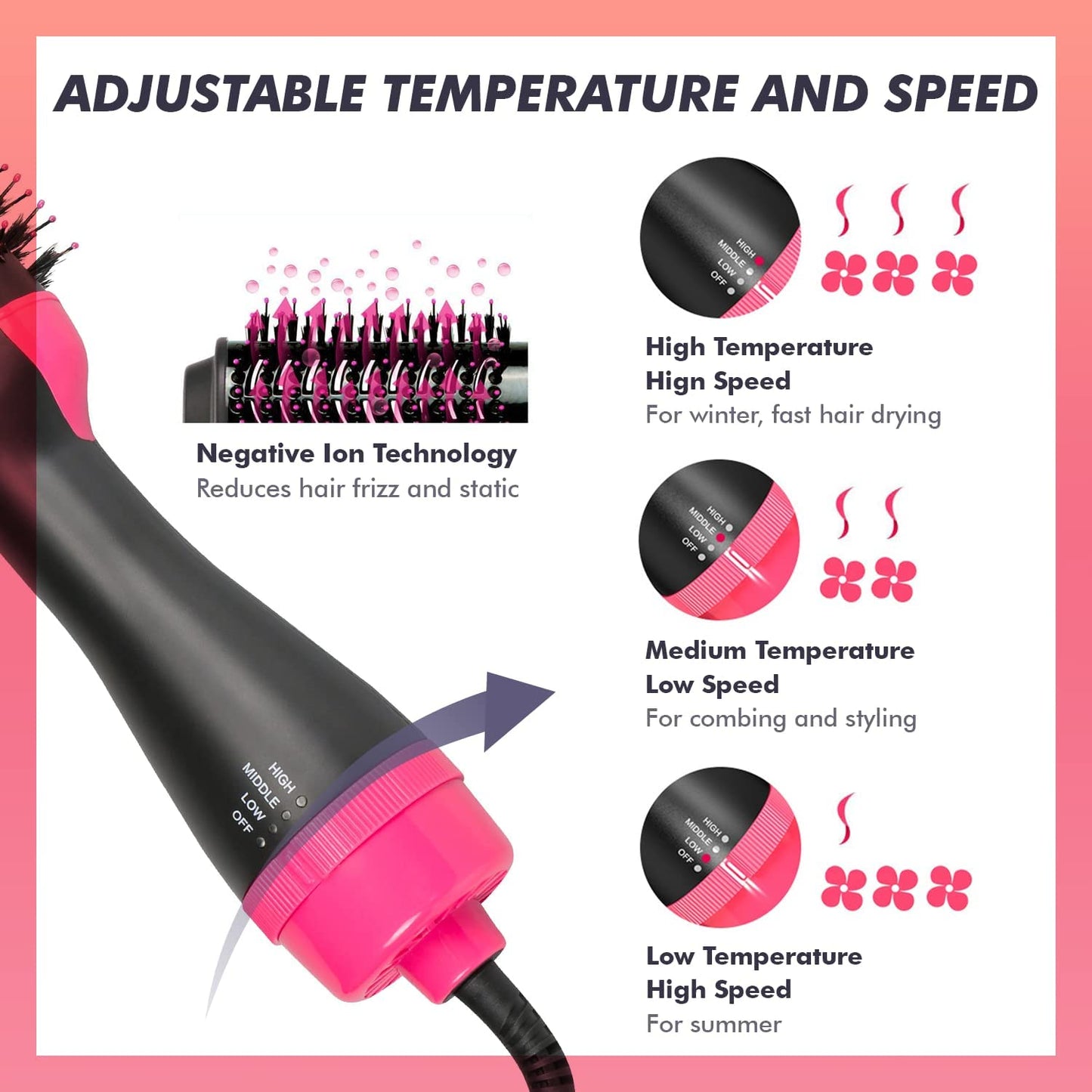 Hair Dryer Brush Blow Dryer Brush in One, Professional Hot Air Brush 4 in 1 One Step Hair Dryer and Styler Volumizer with Negative Ion for Drying, Straightening, Curling, Salon for All Hair Types