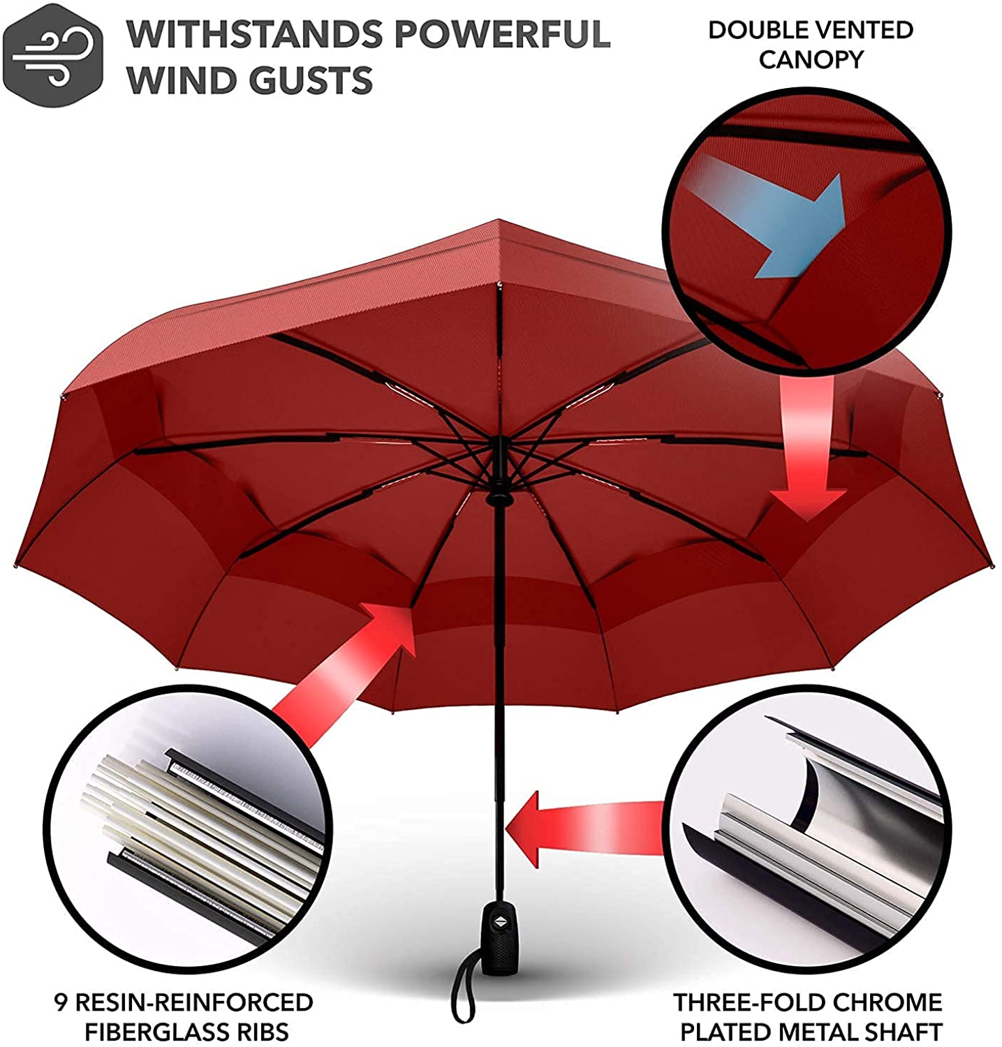 Repel Umbrella Windproof Travel Umbrella - Wind Resistant, Small - Compact, Light, Automatic, Strong, Mini, Folding and Portable - Backpack, Car, Purse Umbrellas for Rain - Men and Women