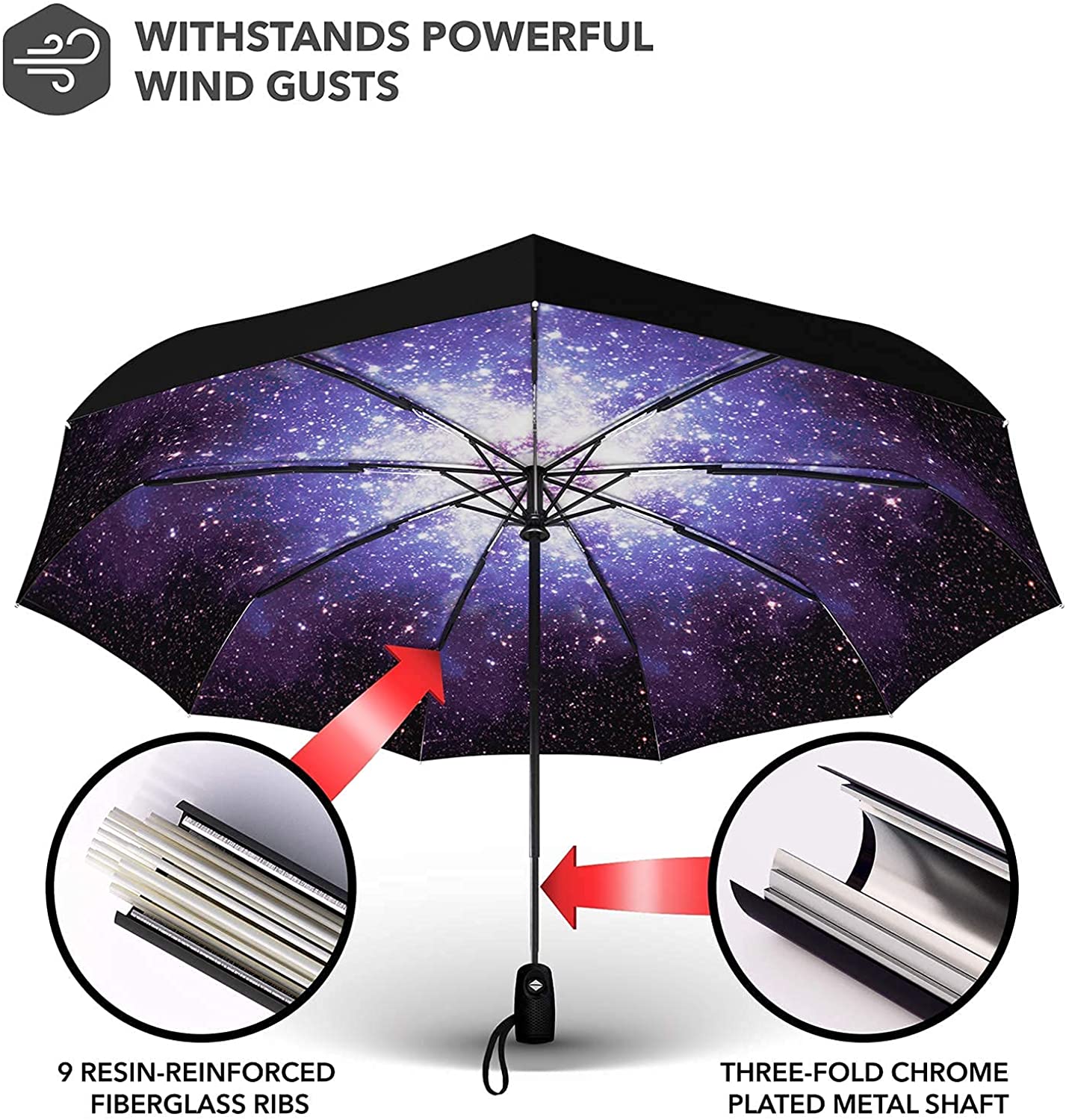 Repel Umbrella Windproof Travel Umbrella - Wind Resistant, Small - Compact, Light, Automatic, Strong, Mini, Folding and Portable - Backpack, Car, Purse Umbrellas for Rain - Men and Women