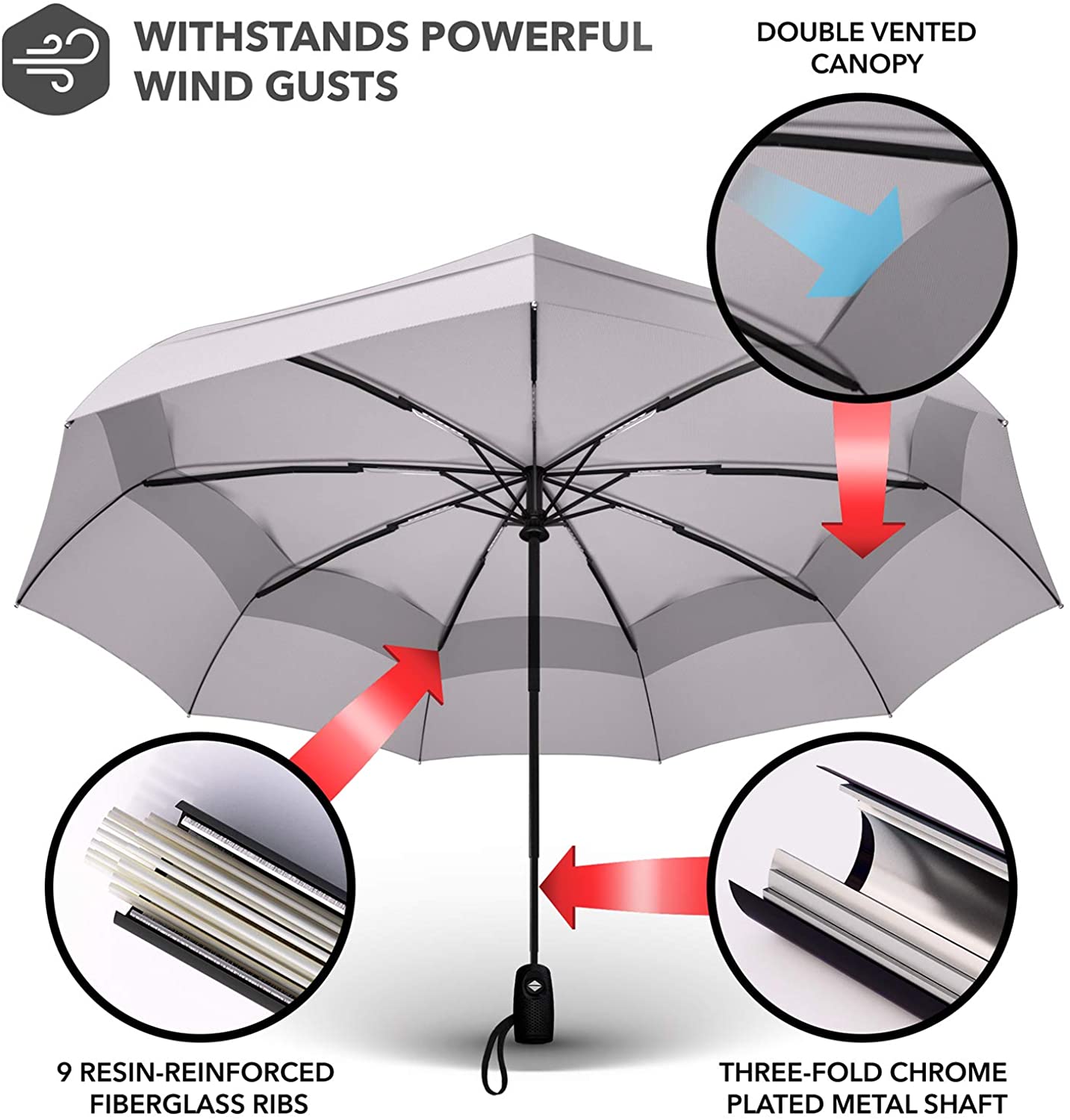 Repel Umbrella Windproof Travel Umbrella - Wind Resistant, Small - Compact, Light, Automatic, Strong, Mini, Folding and Portable - Backpack, Car, Purse Umbrellas for Rain - Men and Women