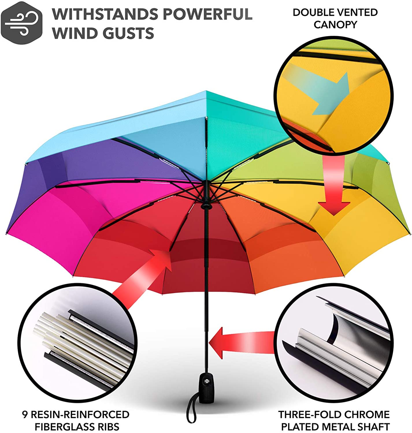Repel Umbrella Windproof Travel Umbrella - Wind Resistant, Small - Compact, Light, Automatic, Strong, Mini, Folding and Portable - Backpack, Car, Purse Umbrellas for Rain - Men and Women