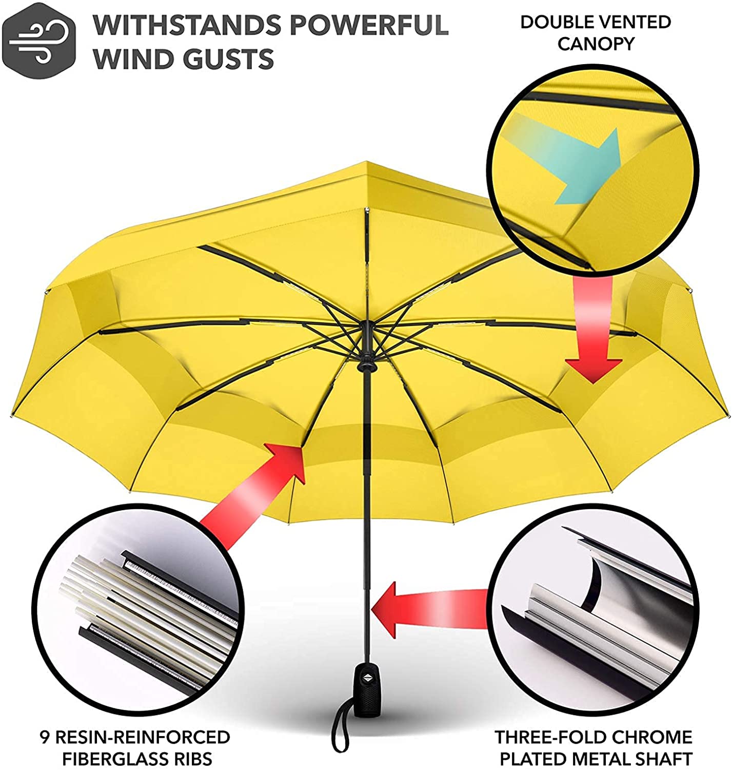 Repel Umbrella Windproof Travel Umbrella - Wind Resistant, Small - Compact, Light, Automatic, Strong, Mini, Folding and Portable - Backpack, Car, Purse Umbrellas for Rain - Men and Women