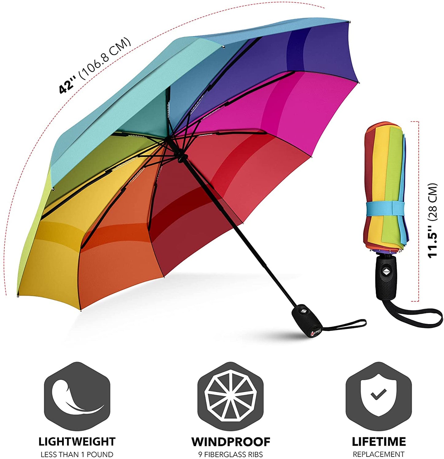 Repel Umbrella Windproof Travel Umbrella - Wind Resistant, Small - Compact, Light, Automatic, Strong, Mini, Folding and Portable - Backpack, Car, Purse Umbrellas for Rain - Men and Women