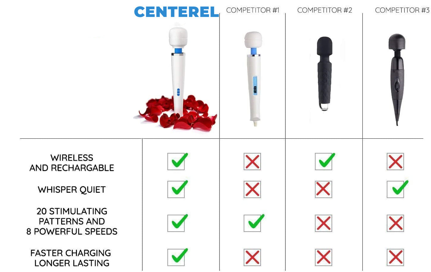 CENTEREL Personal Massager 8 Speeds 20 Vibration Modes Rechargeable Handheld Cordless Power Massager for Women and Men's Body Neck Back and Shoulders