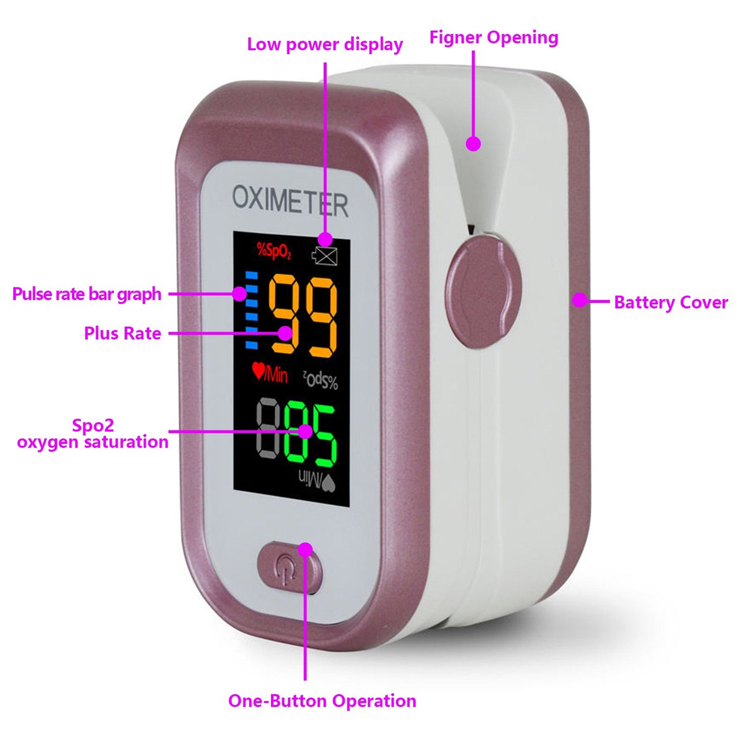 BDUN Fingertip Pulse Oximeter, Spo2 Blood Oxygen Saturation Oximeter Monitor