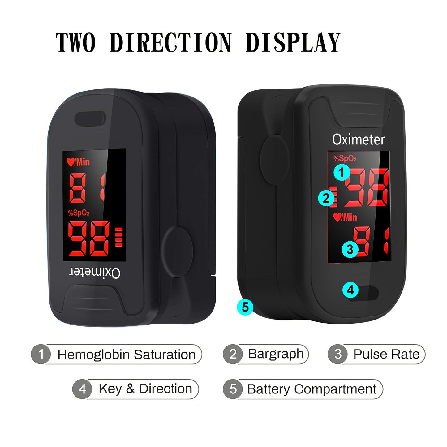 Pulse Oximeter Fingertip, Blood Oxygen Saturation Monitor Fingertip, Fast Sp O2 Reading Oxygen Meter, Finger Pulse Ox Monitor