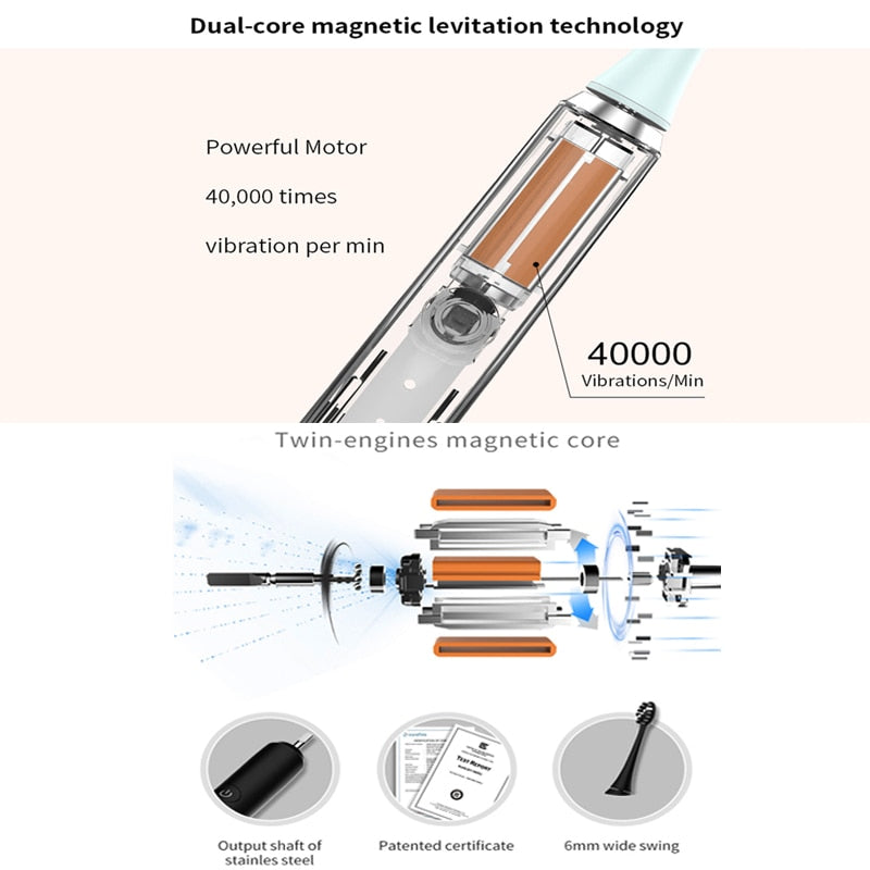 Seago Sonic Electric Toothbrush USB Recharge For Adult 5 Modes Smart Timer Ultrasonic Tooth Brush Whitening Replace Brush Heads