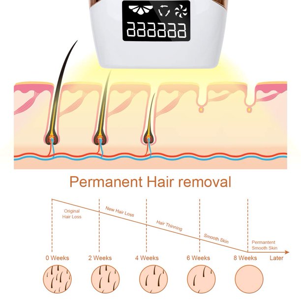 Laverner IPL Hair Removal Permanent Painless Laser Hair Remover Device for Women and Man Upgrade to 999,999 Flashes