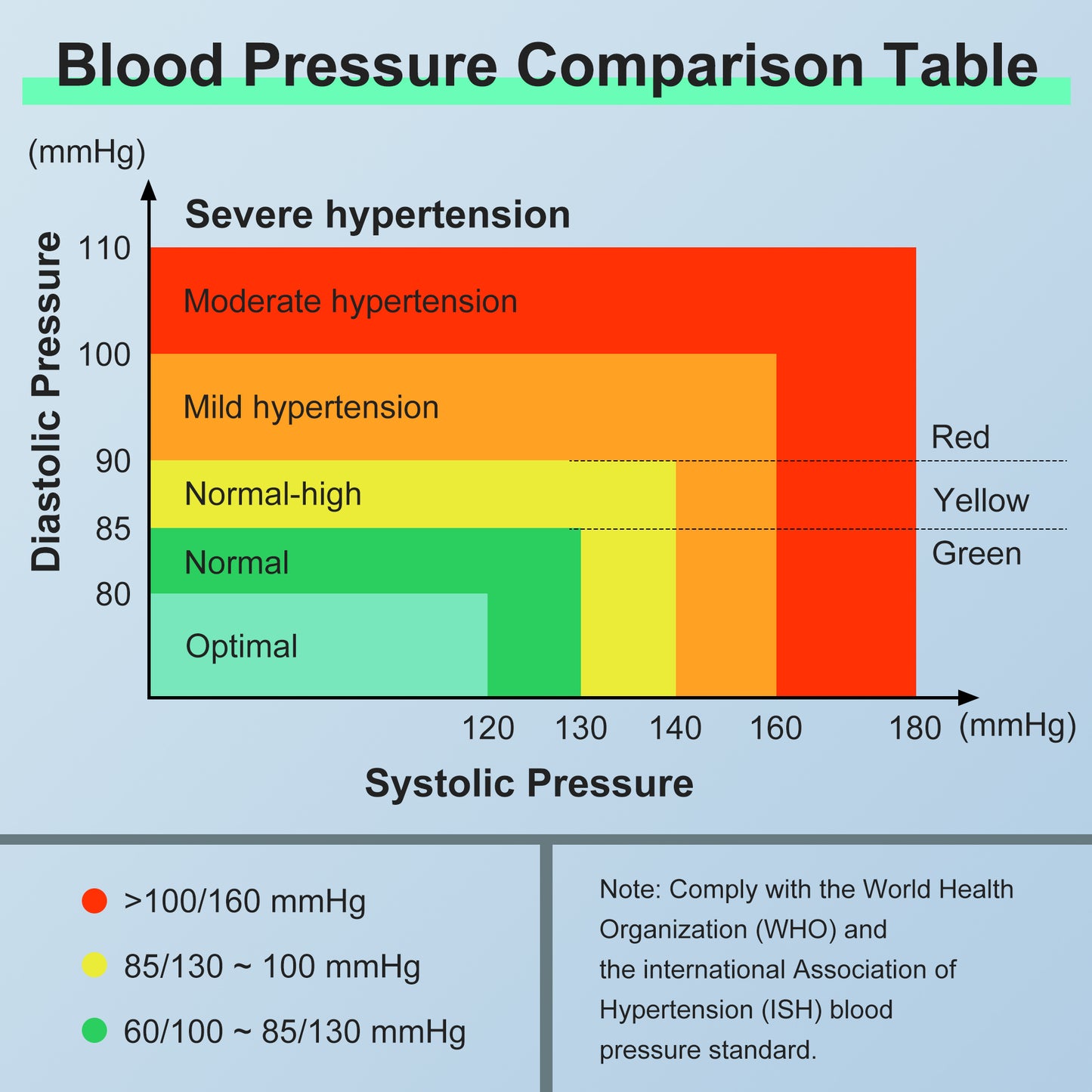 Blood Pressure Monitor, Wrist Blood Pressure Cuff with USB Charging, Home BP Monitor Cuff with Intelligent Voice & Irregular Heartbeat