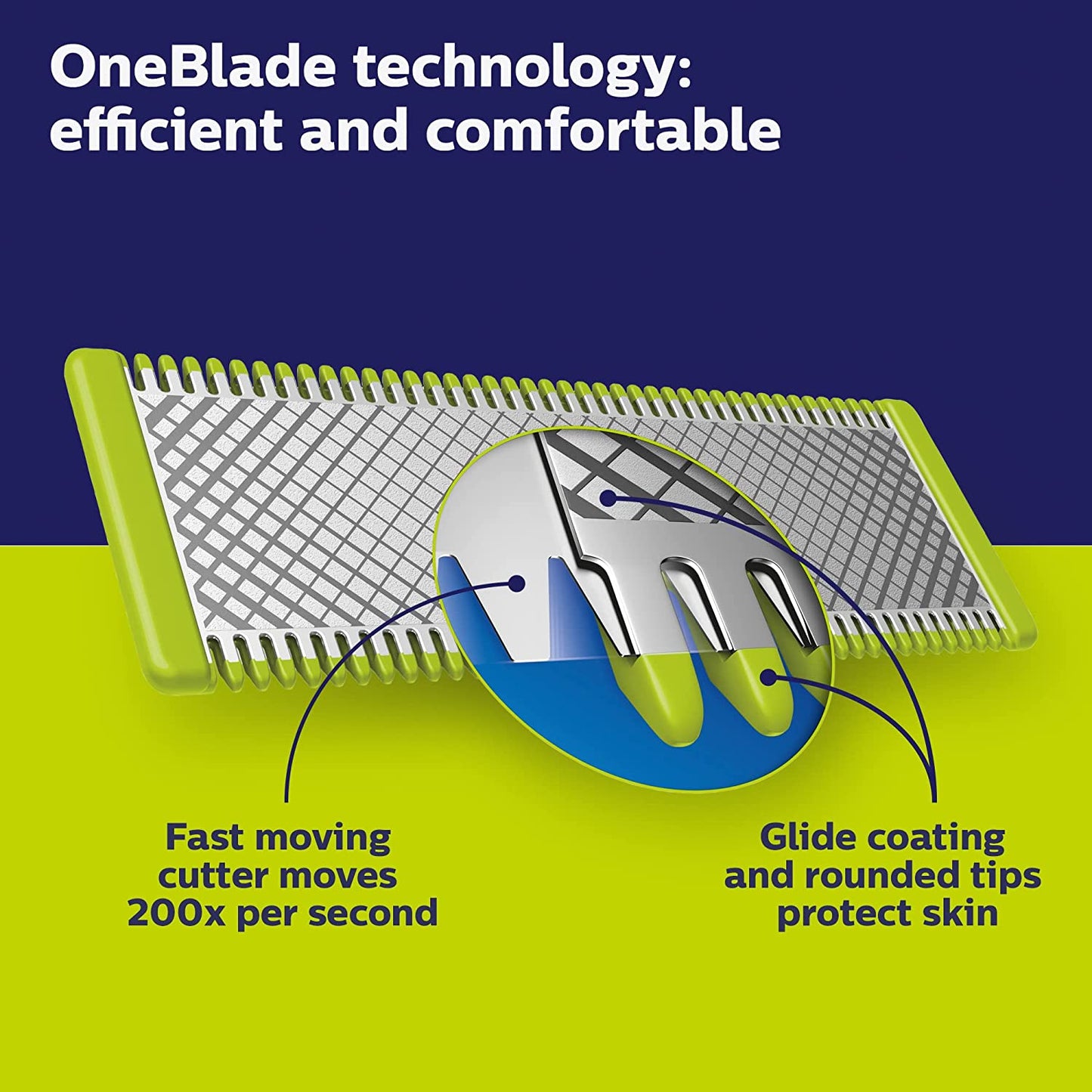 3 Count Philips Norelco OneBlade Replacement Blades, Premium Shavers Replacement Blades, QP230/80