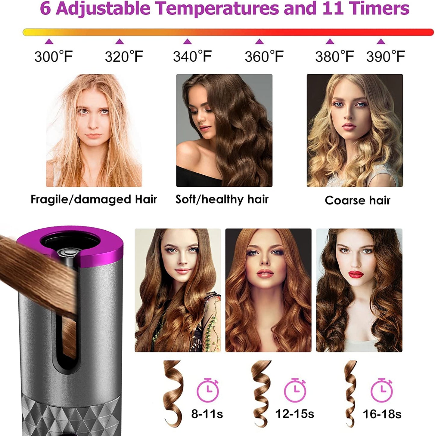 Automatic Curling Iron, Cordless Auto Hair Curler, Ceramic Rotating Hair Curler with 6 Temps & Timers, Portable Rechargeable Curling Wand, Auto Shut-Off, Fast Heating Iron for Styling