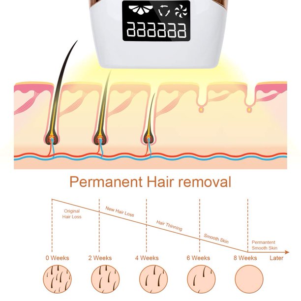 Centerel IPL Hair Removal Permanent Painless Laser Hair Remover Device for Women and Man Upgrade to 999,999 Flashes